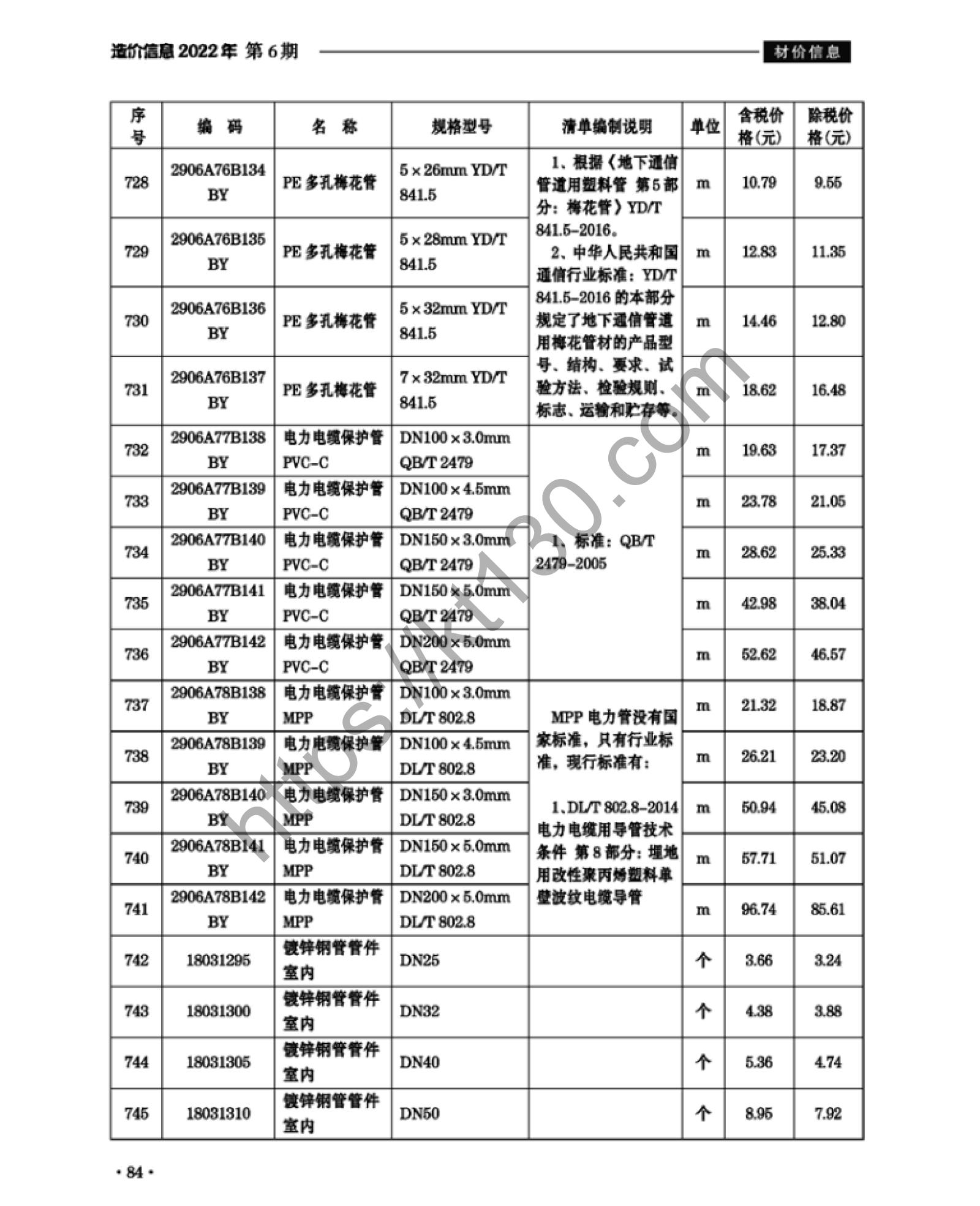滁州市2022年6月建筑材料价_电力电缆保护管_38227